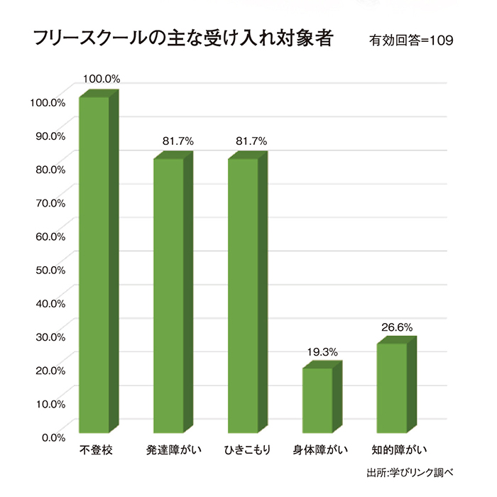 発達の課題を抱えた人の受け入れ進む