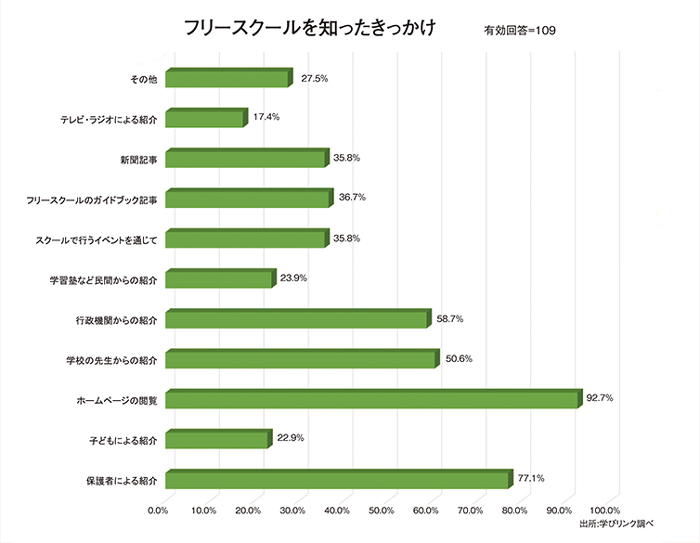 ホームページから始めて情報収集行動へ