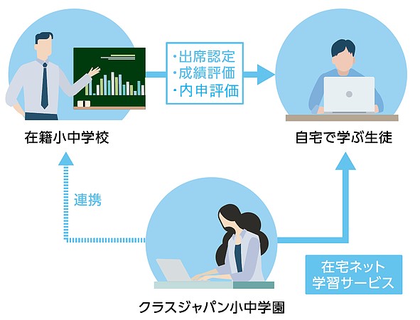 童夢学習センター 心理教育相談室(北海道札幌市)